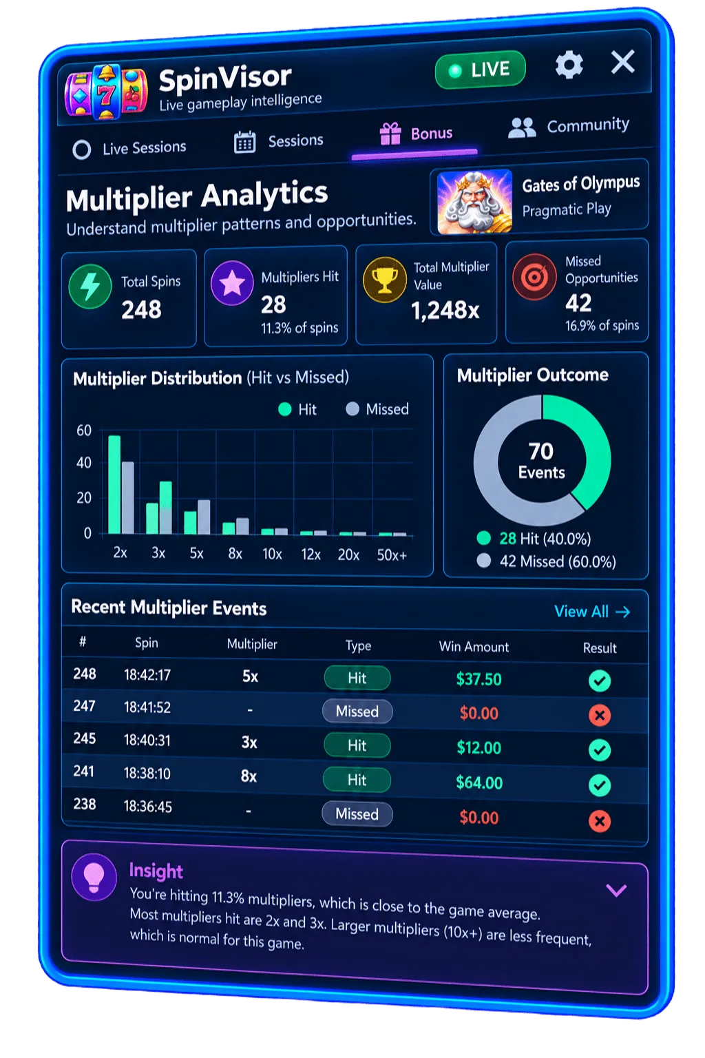 SpinVisor Multiplier Analytics showing awarded and missed multipliers
