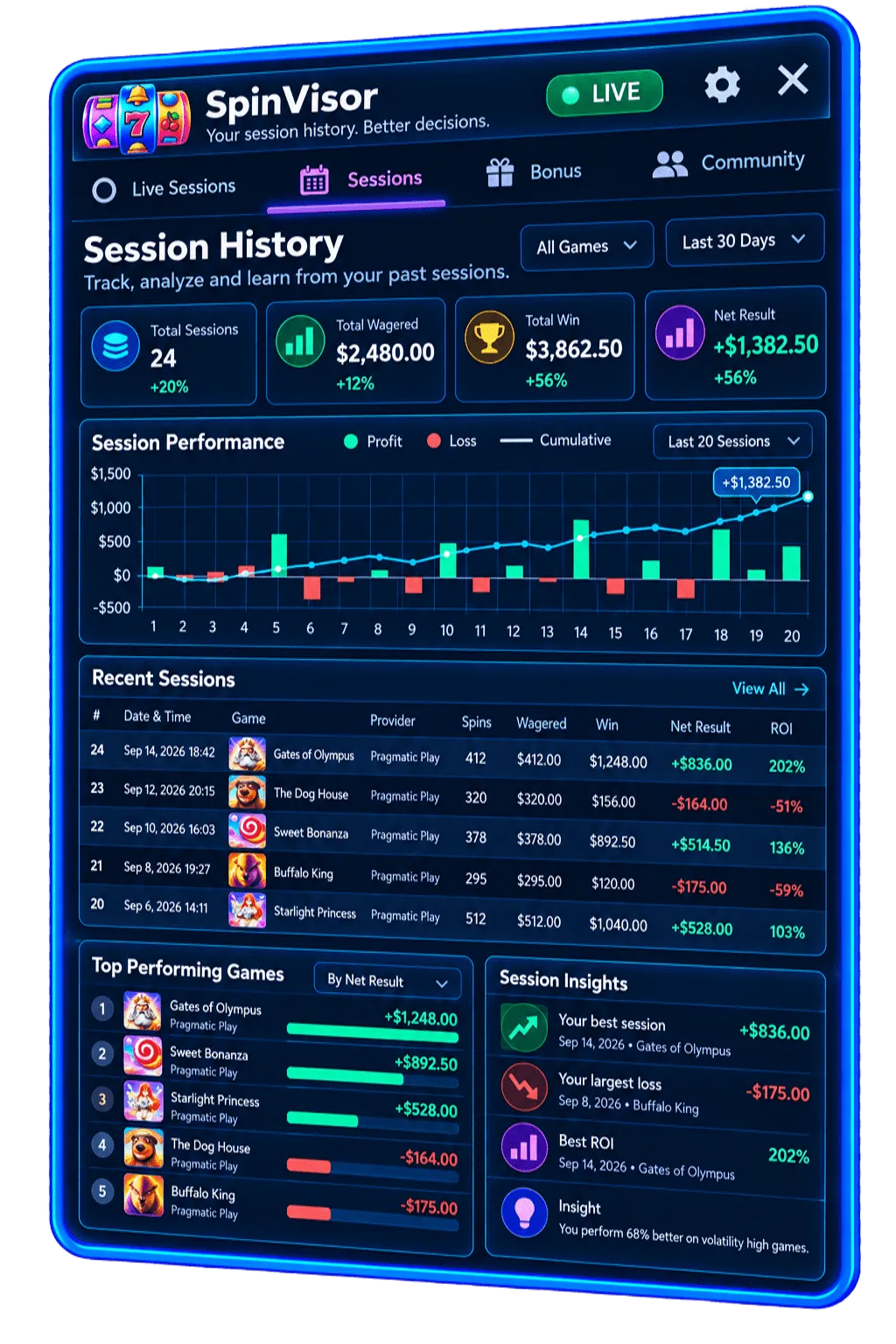 SpinVisor Play Sessions showing session history and performance