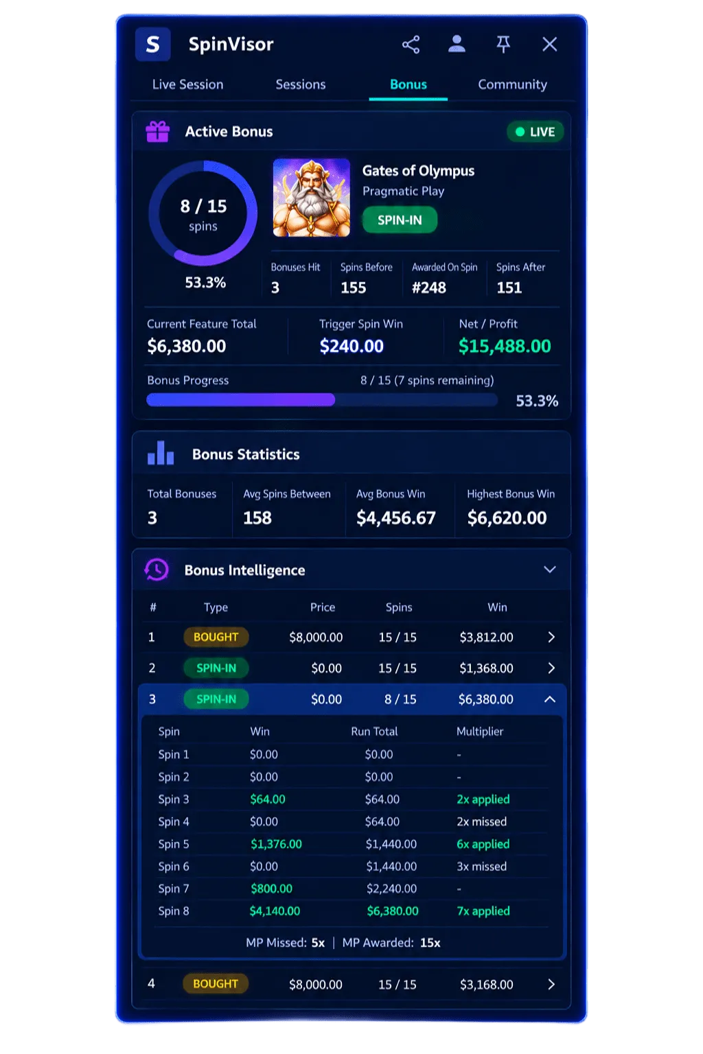 SpinVisor Bonus Intelligence tracking bonus rounds, progress, and wins